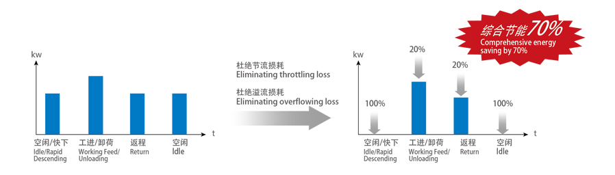 BG08DY系列電液伺服壓力機(jī) BG08DY系列電液伺服壓力機(jī)